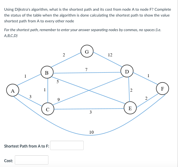 Solved Using Dijkstra's algorithm, what is the shortest path | Chegg.com