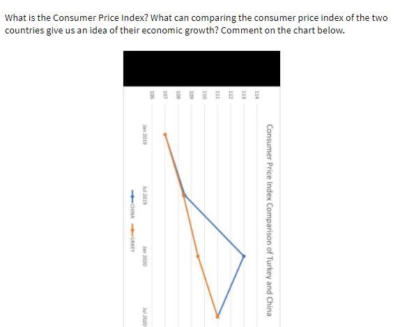 Solved What Is The Consumer Price Index? What Can Comparing | Chegg.com