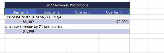 Projects Better Revenue For Current Quarter Than Expected