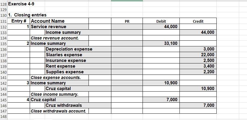 Solved Exercise 4-9 Preparing Closing Entries And A 