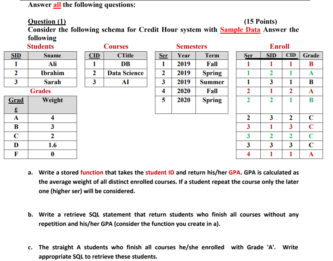 Solved Answer All The Following Questions: Grade B A B | Chegg.com