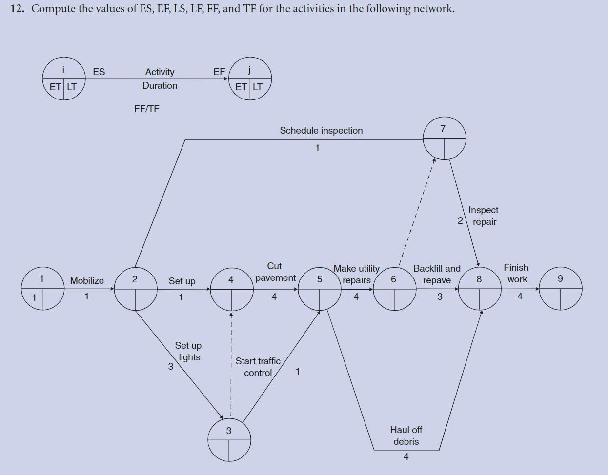 Solved Class is construction planning and scheduling. The | Chegg.com