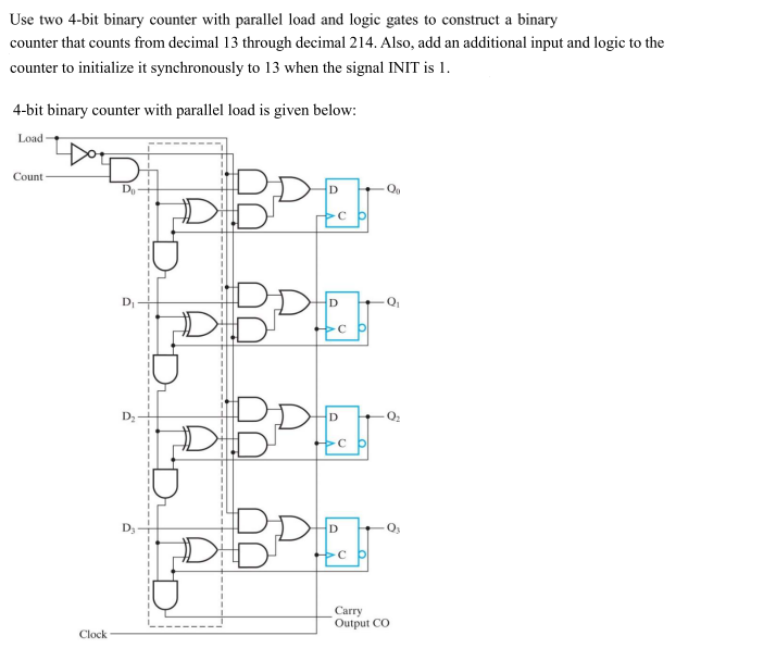 Solved Use two 4-bit binary counter with parallel load and | Chegg.com