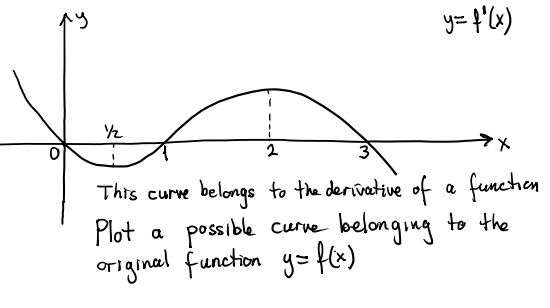 Solved Ry Y O 2 3 X This Curve Belongs To The Deriva Chegg Com