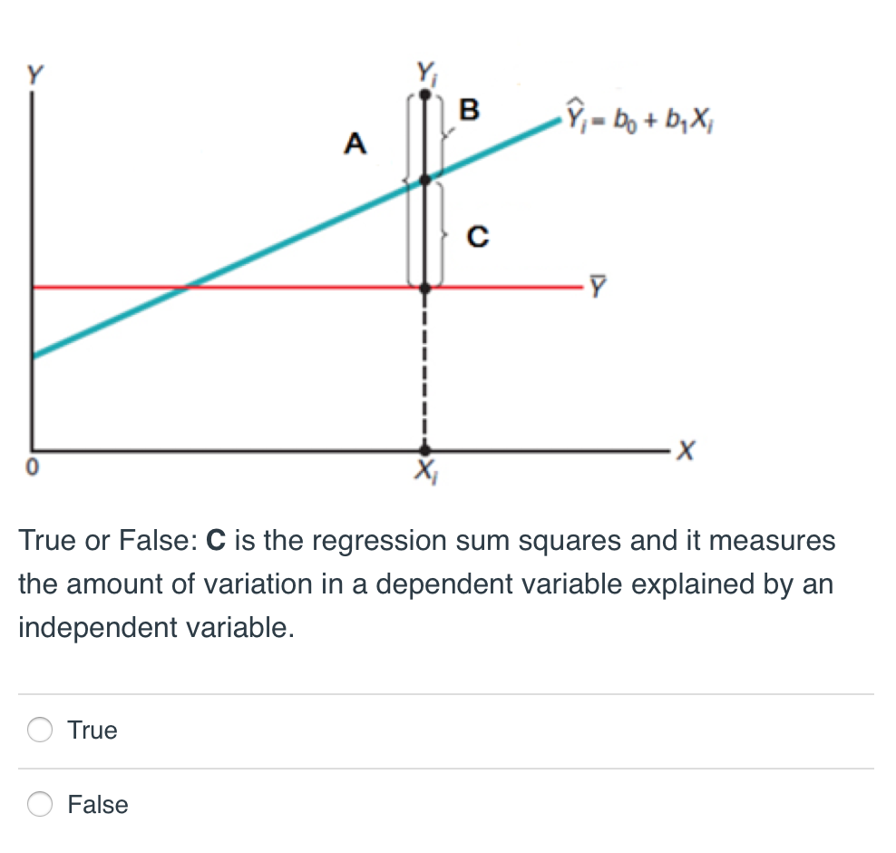 Solved 0) Xi True Or False: B Measures The Variation In A | Chegg.com