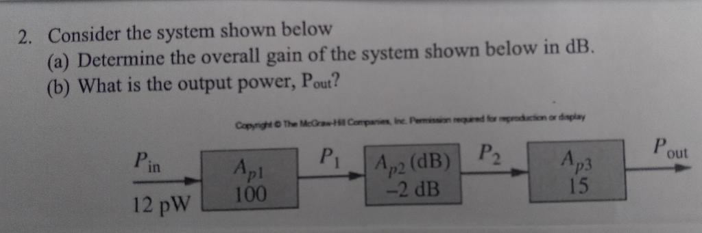 Solved 2. Consider the system shown below (a) Determine the | Chegg.com