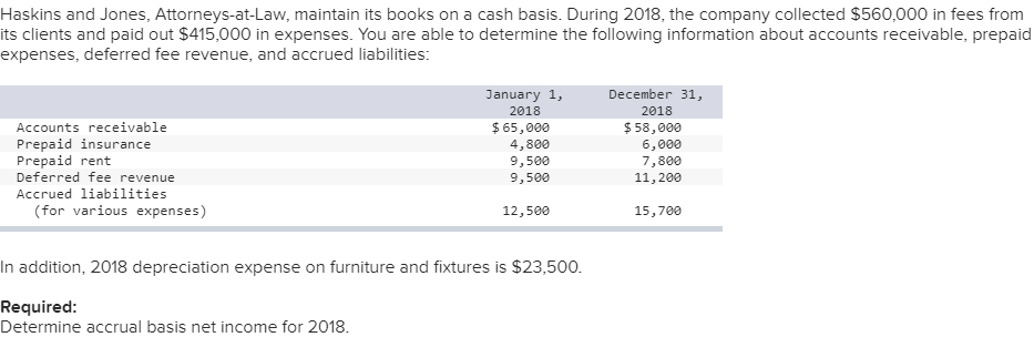 Solved Haskins and Jones, Attorneys-at-Law, maintain its | Chegg.com