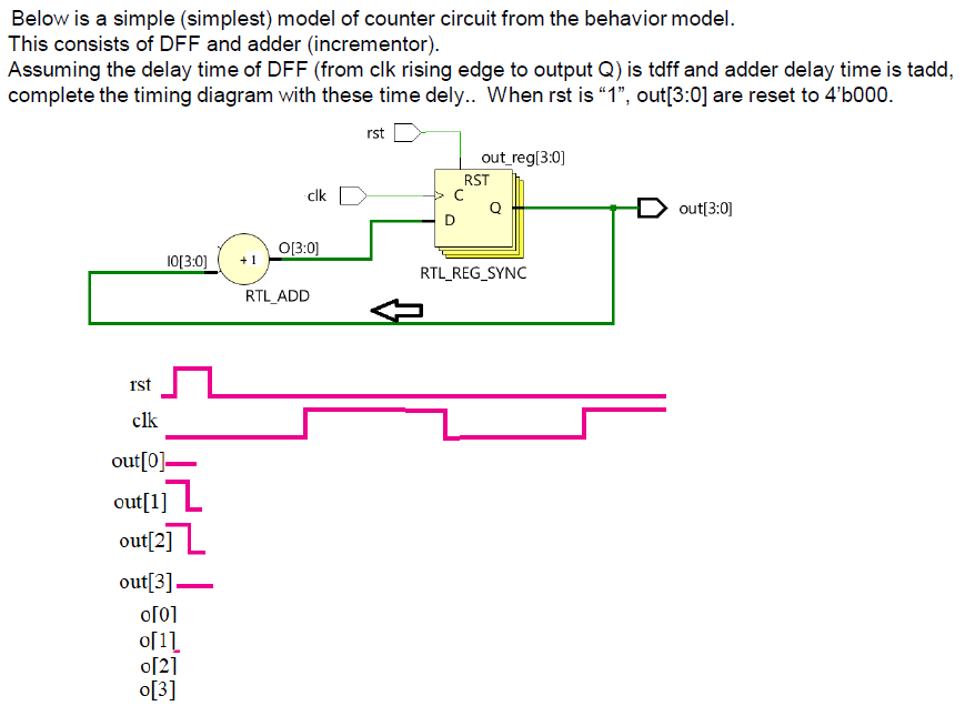 Below is a simple simplest) model of counter circuit | Chegg.com
