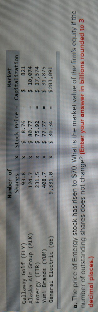 Number Of Market Shares Stock Price Capitalization Chegg Com