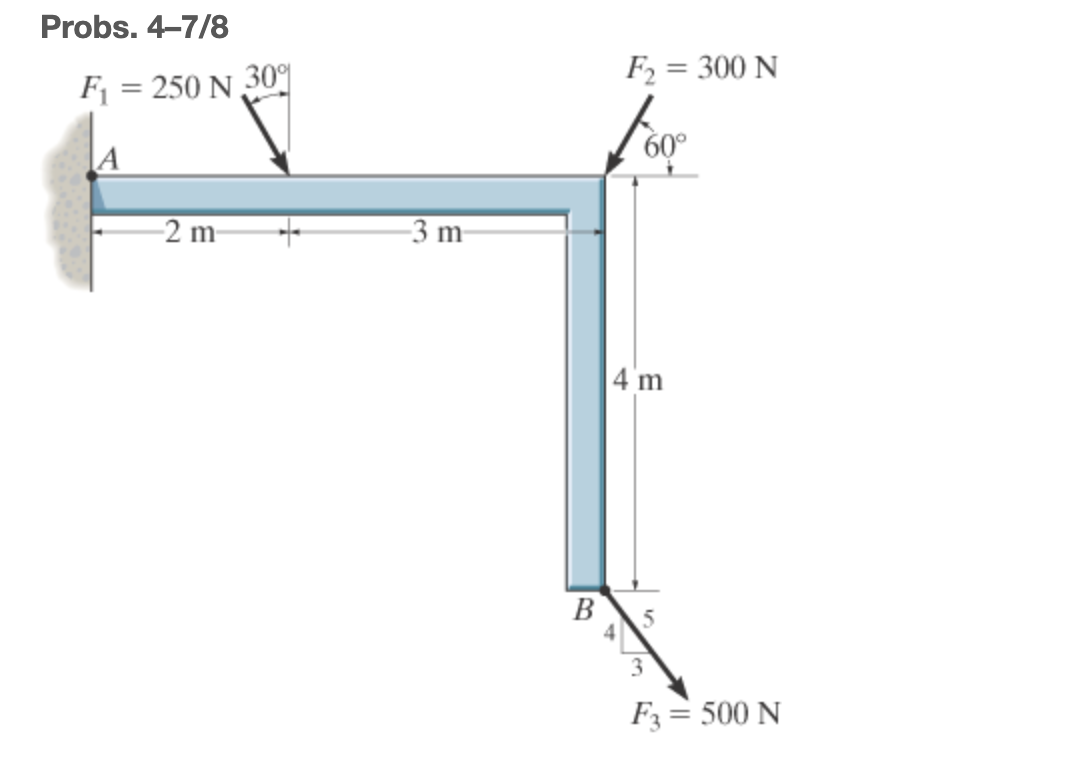 Solved Determine The Moment Of Each Of The Three Forces | Chegg.com