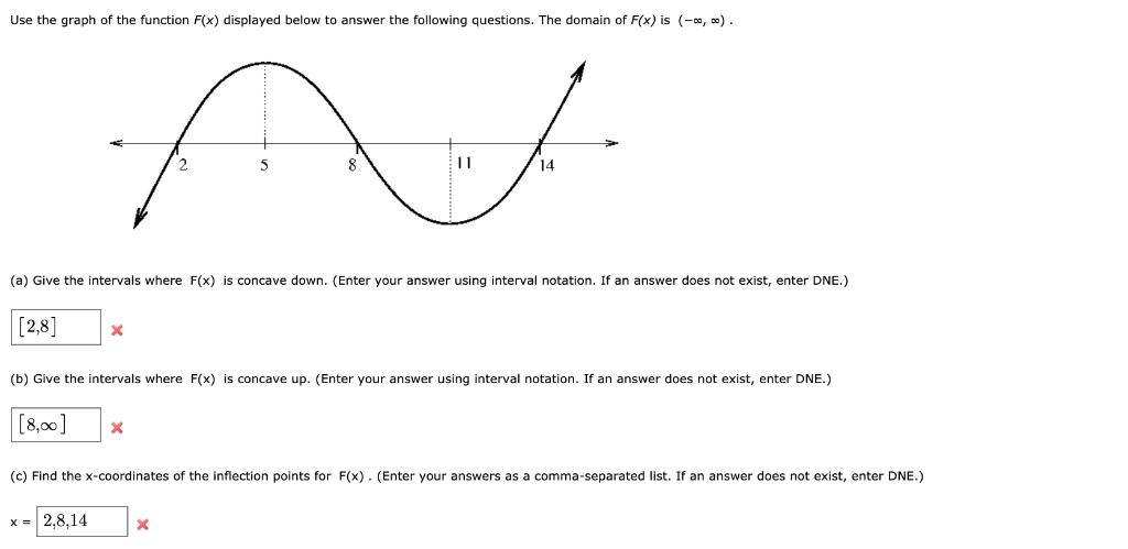 Solved Use the graph of the function Fx) displayed below to | Chegg.com
