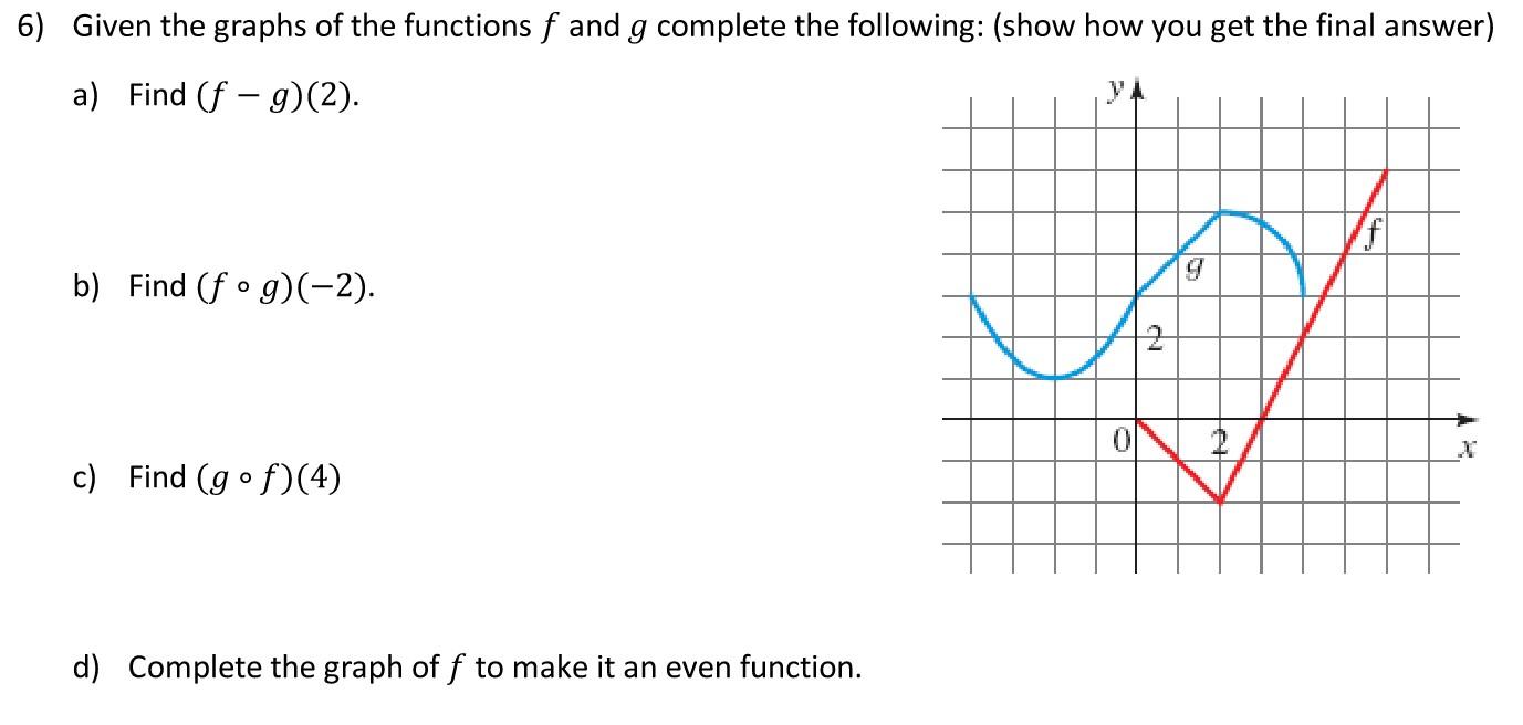 Solved Given the graphs of the functions f and g complete | Chegg.com
