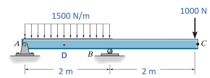 Solved Determine the displacement and the rotational at | Chegg.com