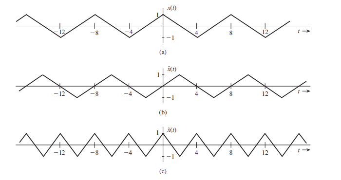 Solved which is a time-shifted version of the signal x(t). | Chegg.com