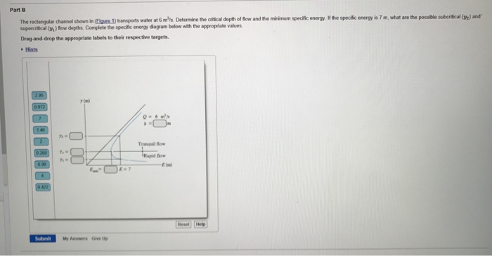 Solved The specific energy of an open channel flow indicates | Chegg.com