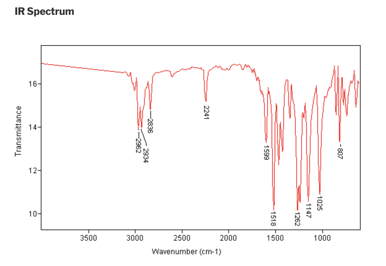 What is the following compound with all the spectra | Chegg.com