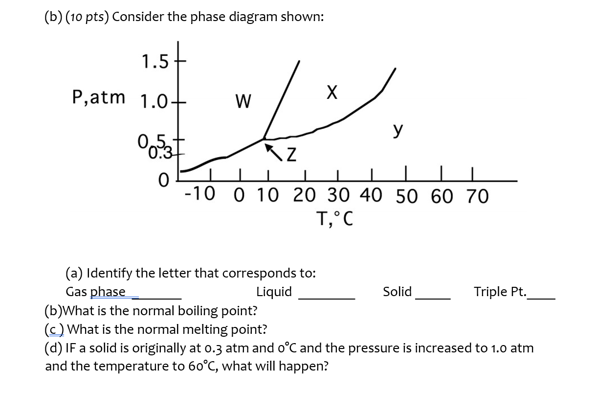 Solved (b) (10 pts) Consider the phase diagram shown: 1.5 | Chegg.com