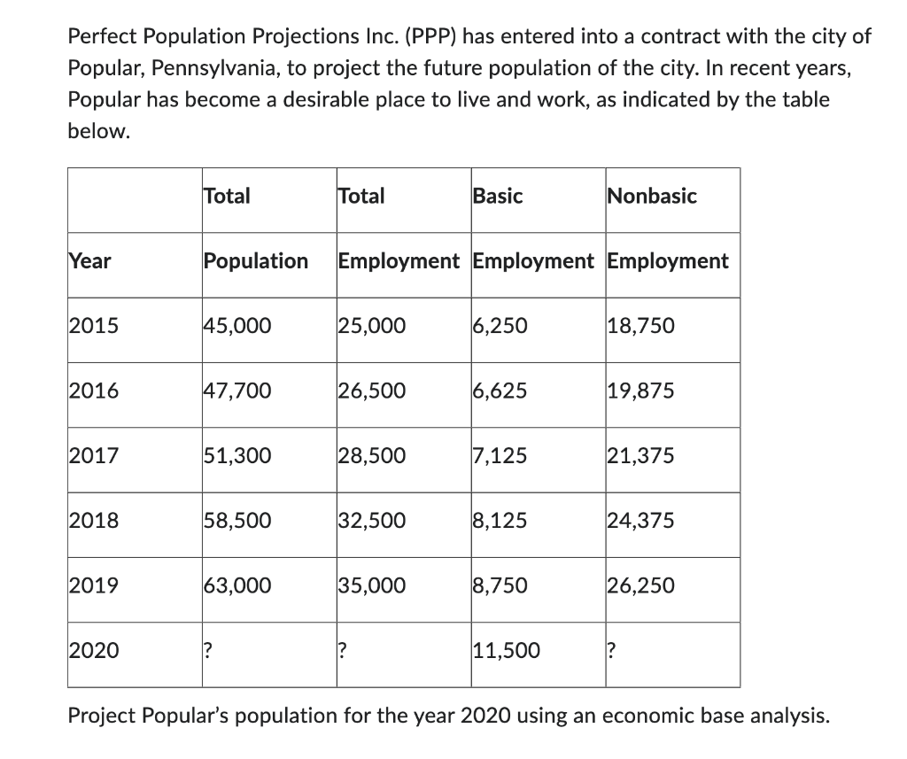 Solved Perfect Population Projections Inc. (PPP) has entered
