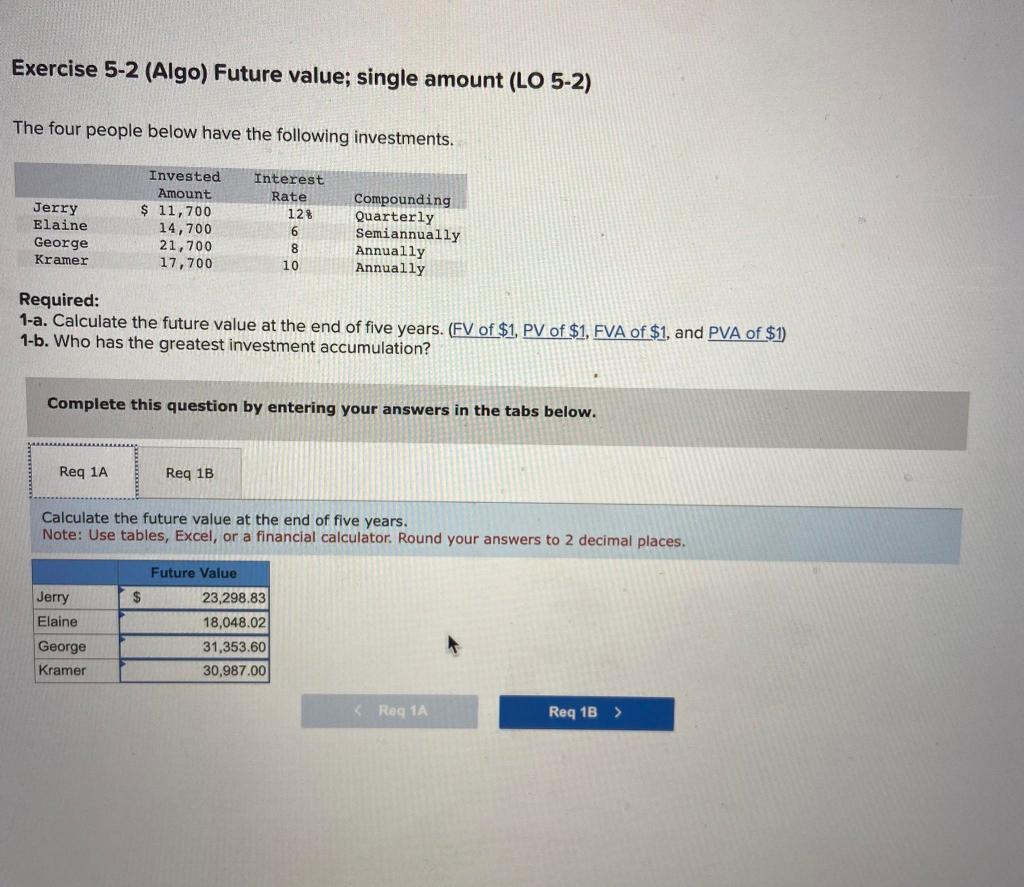 Solved Exercise 5-2 (Algo) Future Value; Single Amount (LO | Chegg.com