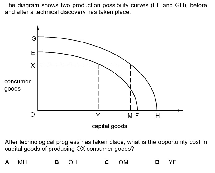 Solved The diagram shows two production possibility curves | Chegg.com