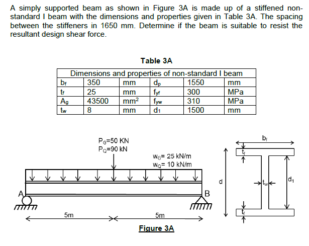 Solved A simply supported beam as shown in Figure 3A is made | Chegg.com