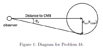 The Horizon and the CMB: (20 points) As described in | Chegg.com