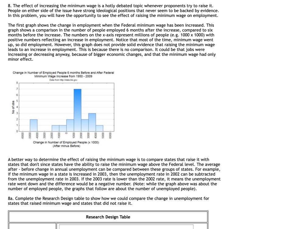 Solved 8. The Effect Of Increasing The Minimum Wage Is A | Chegg.com