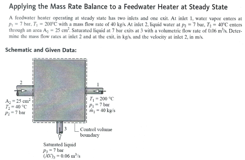 Solved Applying the Mass Rate Balance to a Feedwater Heater