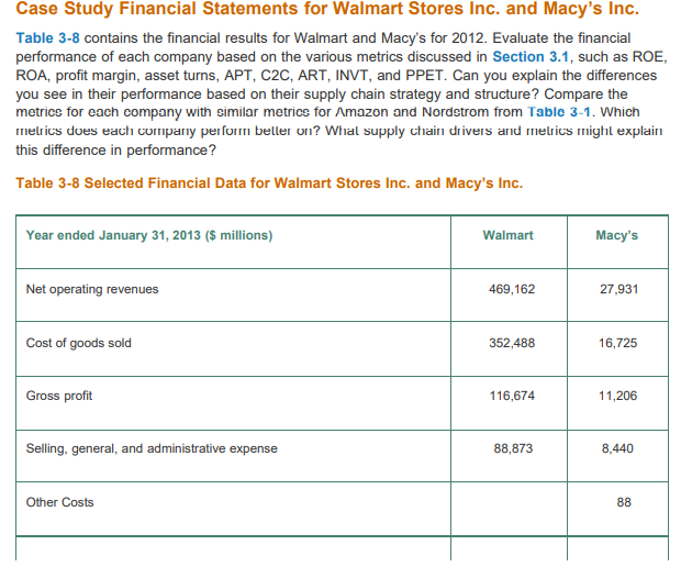 PDF) Financial Analysis of Retail Business Organization: A Case of Wal-Mart  Stores, Inc.