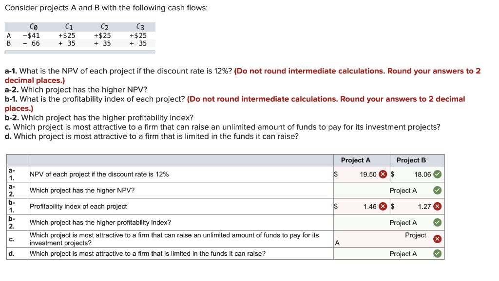 Solved Consider Projects A And B With The Following Cash | Chegg.com