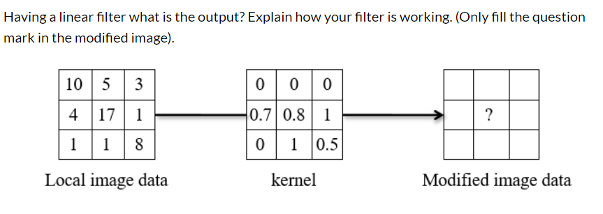 Solved Having a linear filter what is the output? Explain | Chegg.com