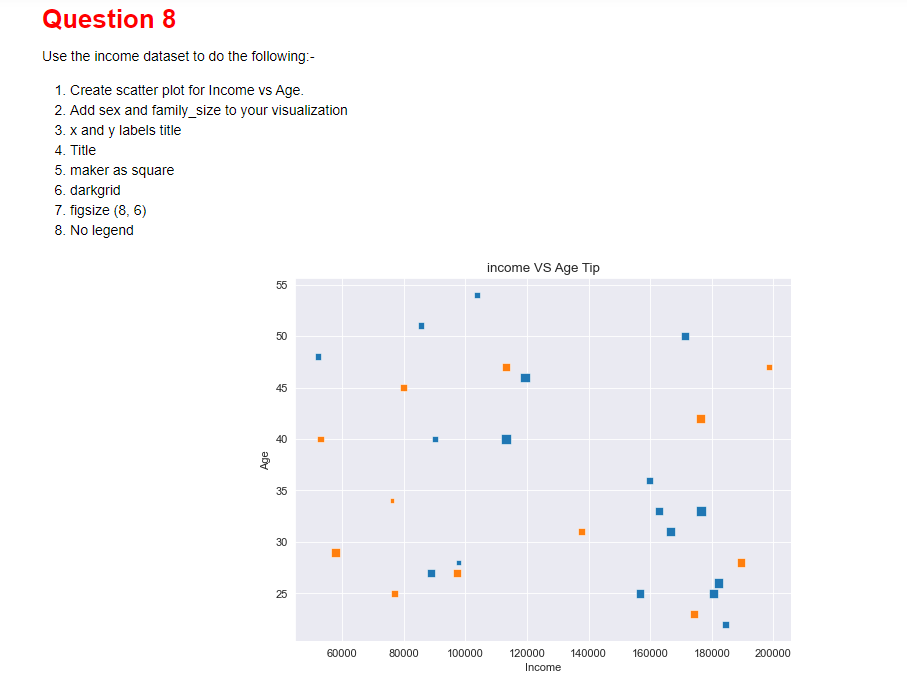 Solved Use the income dataset to do the following:- 1. | Chegg.com