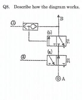 Solved Q8. Describe how the diagram works. B OA | Chegg.com