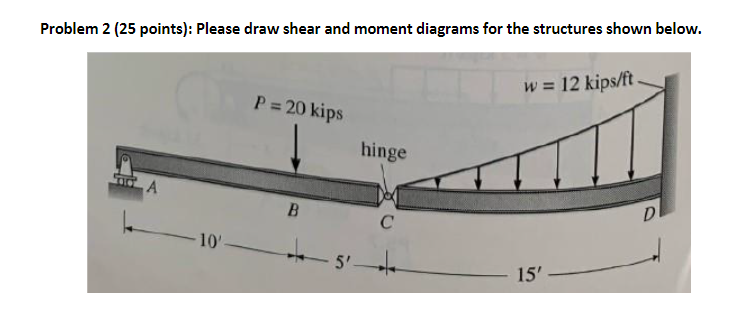 Solved Problem 2 ( 25 points): Please draw shear and moment | Chegg.com
