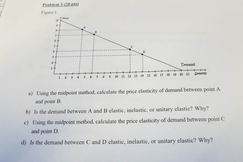 Solved Problem 3 20 pts) Figure I Price 10 Demand 1 2 3 4 5 | Chegg.com