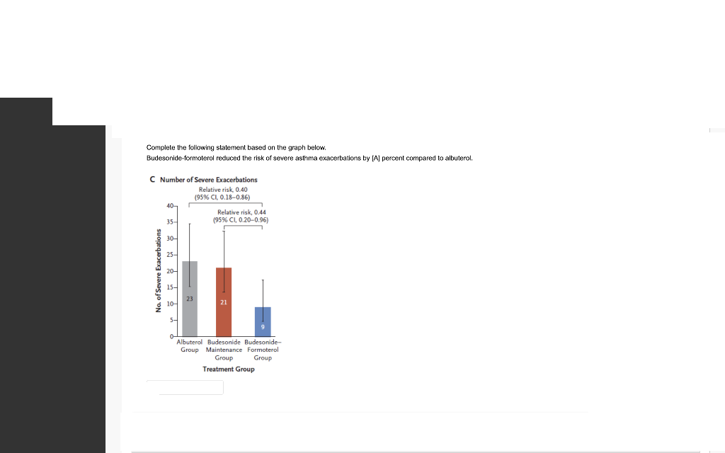 Complete the following statement based on the graph below. Budesonide-formoterol reduced the risk of severe asthma exacerbati