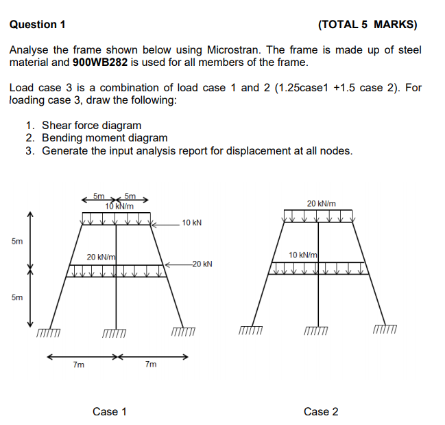 Question 1 (TOTAL 5 MARKS) Analyse the frame shown | Chegg.com
