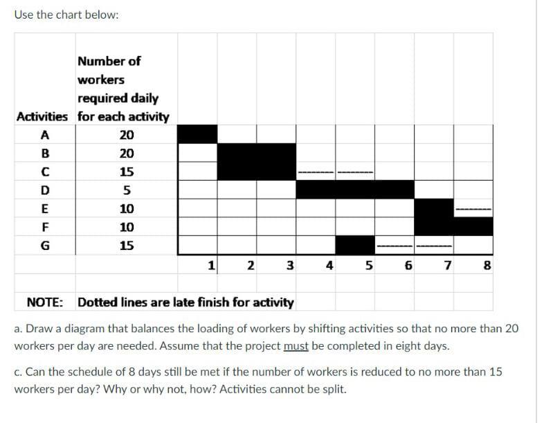 Solved Use the chart below: Number of workers required daily | Chegg.com