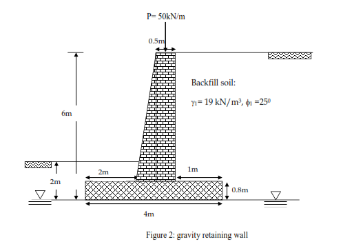 Solved P=50kN/m 0.5m Backfill soil Y1= 19 kN/m, 41 =250 6m | Chegg.com