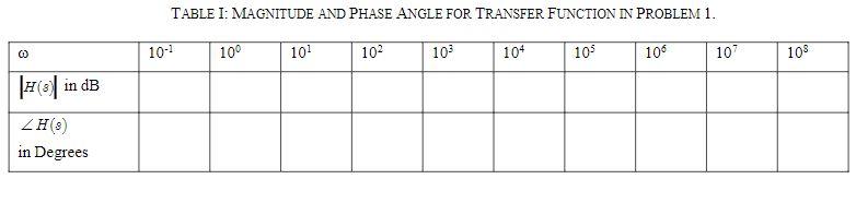 Solved 1) For the following transfer function: | Chegg.com