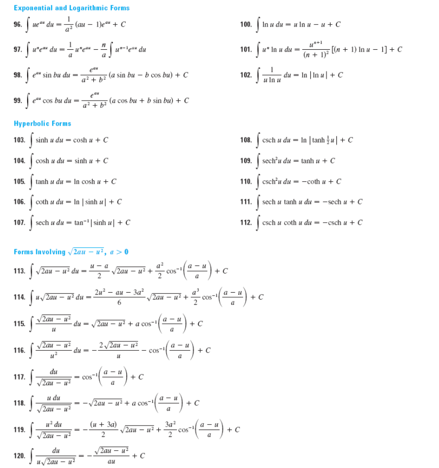 Solved Use The Table Of Integrals & To Evaluate The | Chegg.com