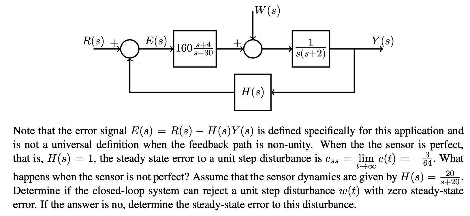 Solved A motor position control system with controller, | Chegg.com