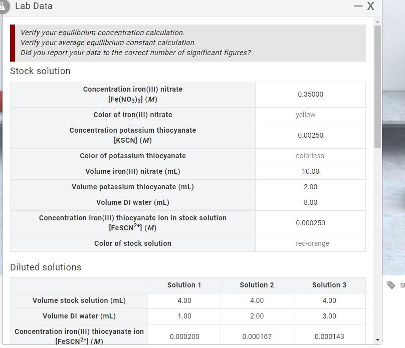 Solved A Lab Data -X Verify your equilibrium concentration | Chegg.com