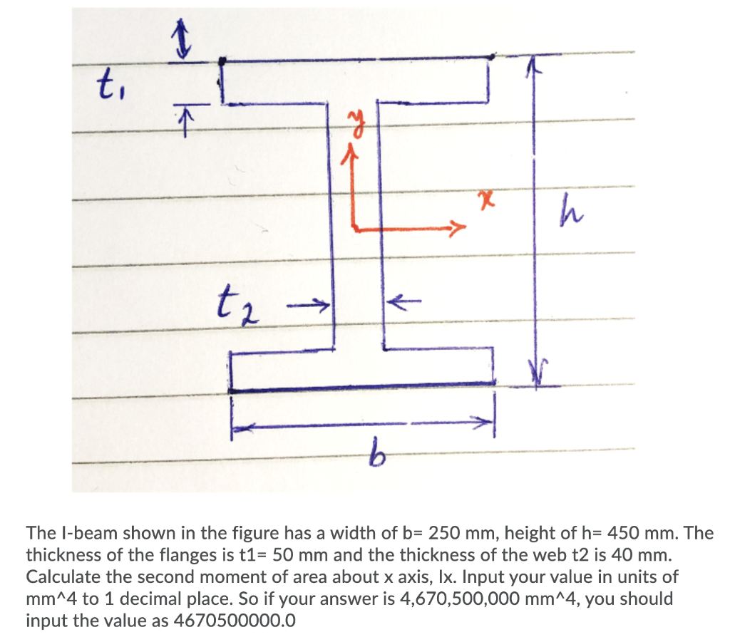 Solved 1 ti 조 y h tz b The I-beam shown in the figure has a | Chegg.com