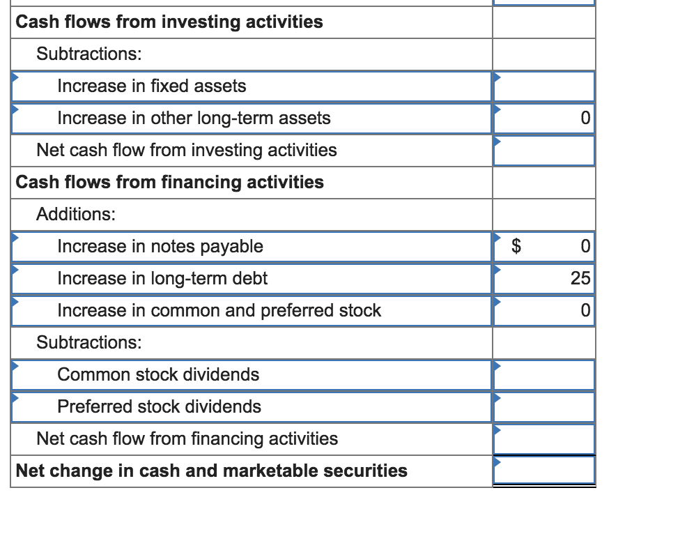 preparation of the statement of cashflows