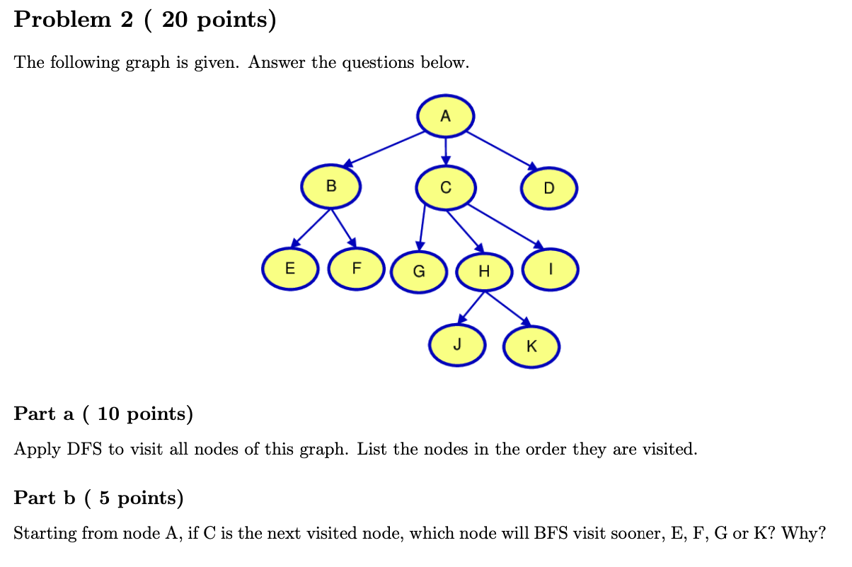 Solved Problem 2 ( 20 points) The following graph is given. | Chegg.com
