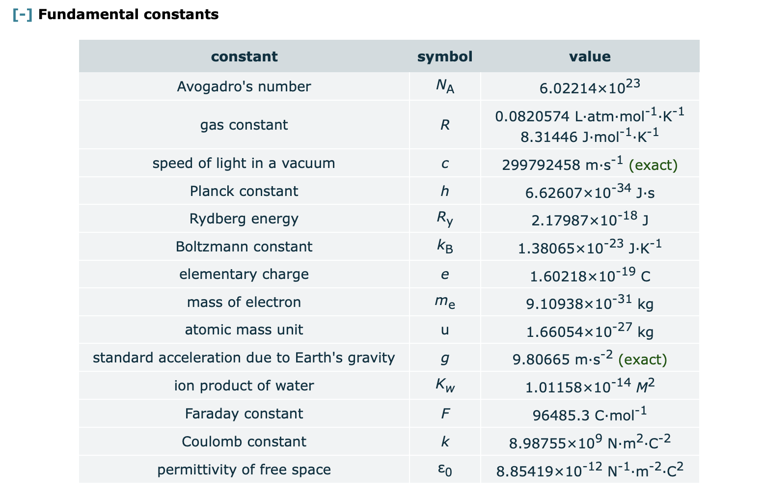 In the Mond process for the purification of nickel,