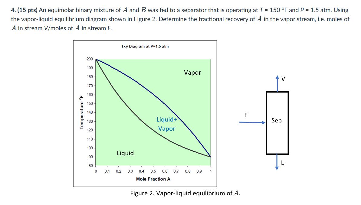 Solved 4. (15 pts) An equimolar binary mixture of A and B | Chegg.com