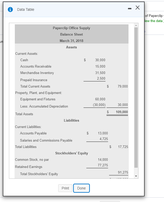 Solved Paperclip Office Supply's March 31, 2018, balance