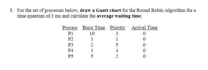 Solved 1. For the set of processes below, draw a Gantt chart | Chegg.com